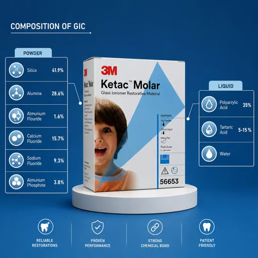 3M ESPE Ketac Molar Glass Ionomer Restorative Cement - Shade A3 (15g Powder + 7.8mL Liquid + Mixing Pad + Scoop)